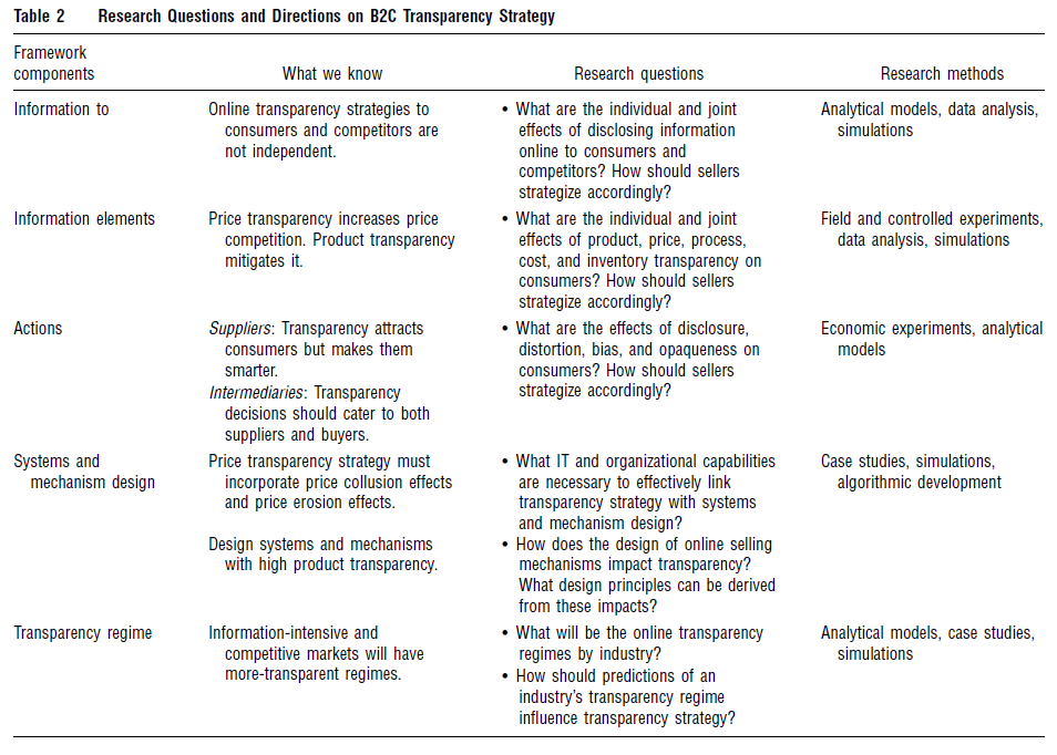 Granados et al 2010, Table 2